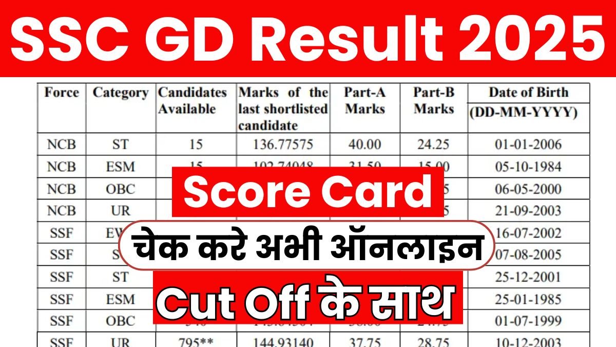 SSC GD Score Card 2025